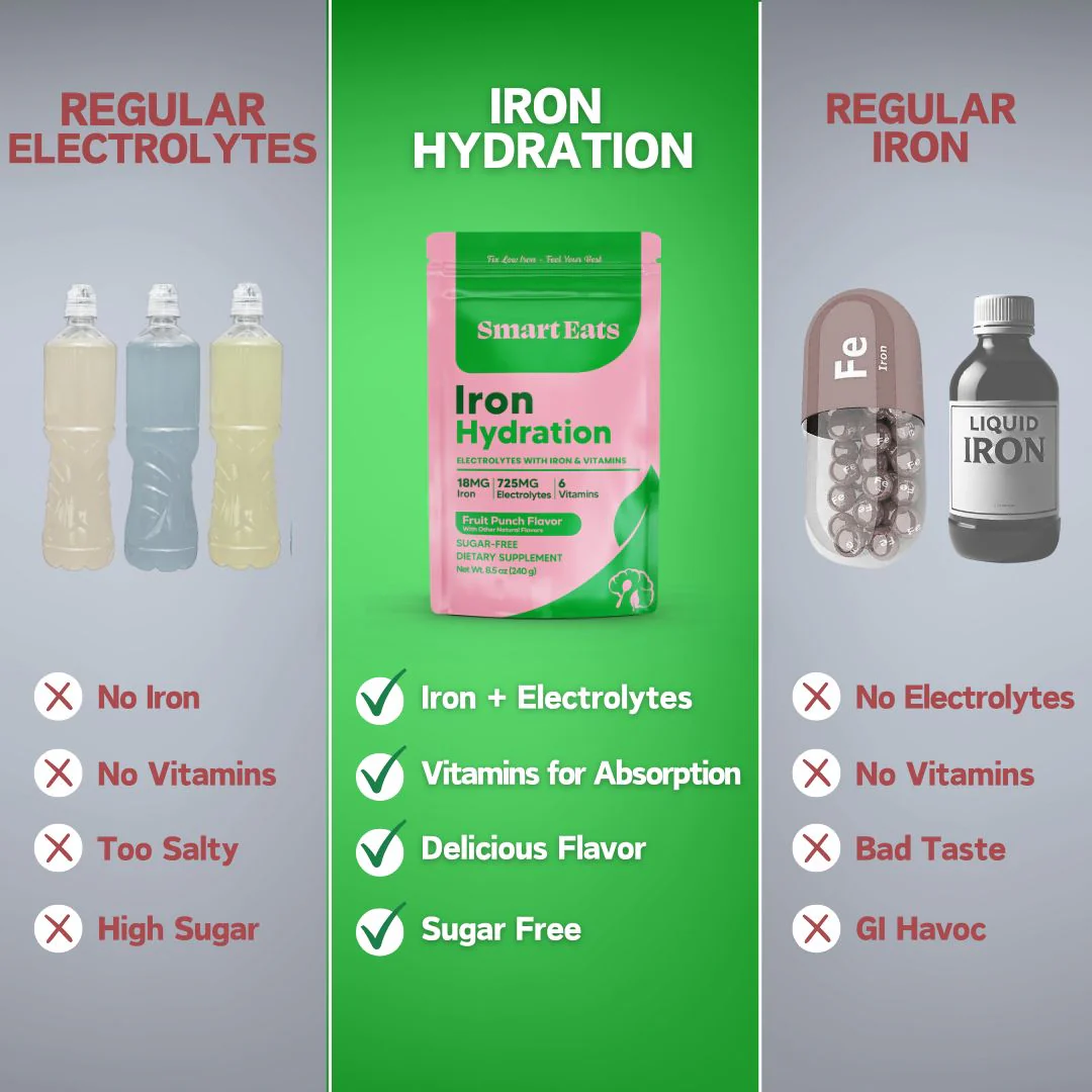 Iron Electrolyte Powder - Fruit Punch Sugar Free - Image 3