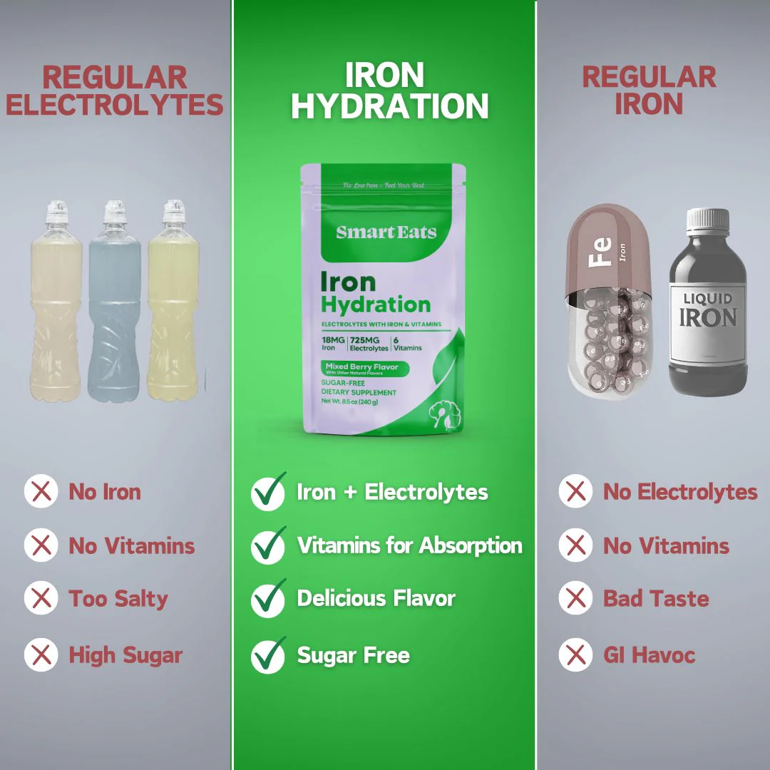 Iron Electrolyte Powder - Mixed Berry Sugar Free - Image 3