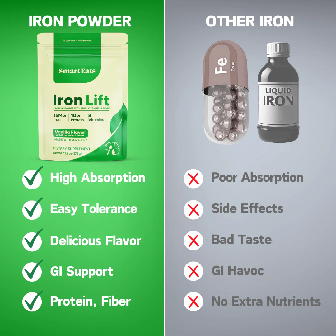Iron Whey Protein Powder - Creamy Vanilla - Image 5