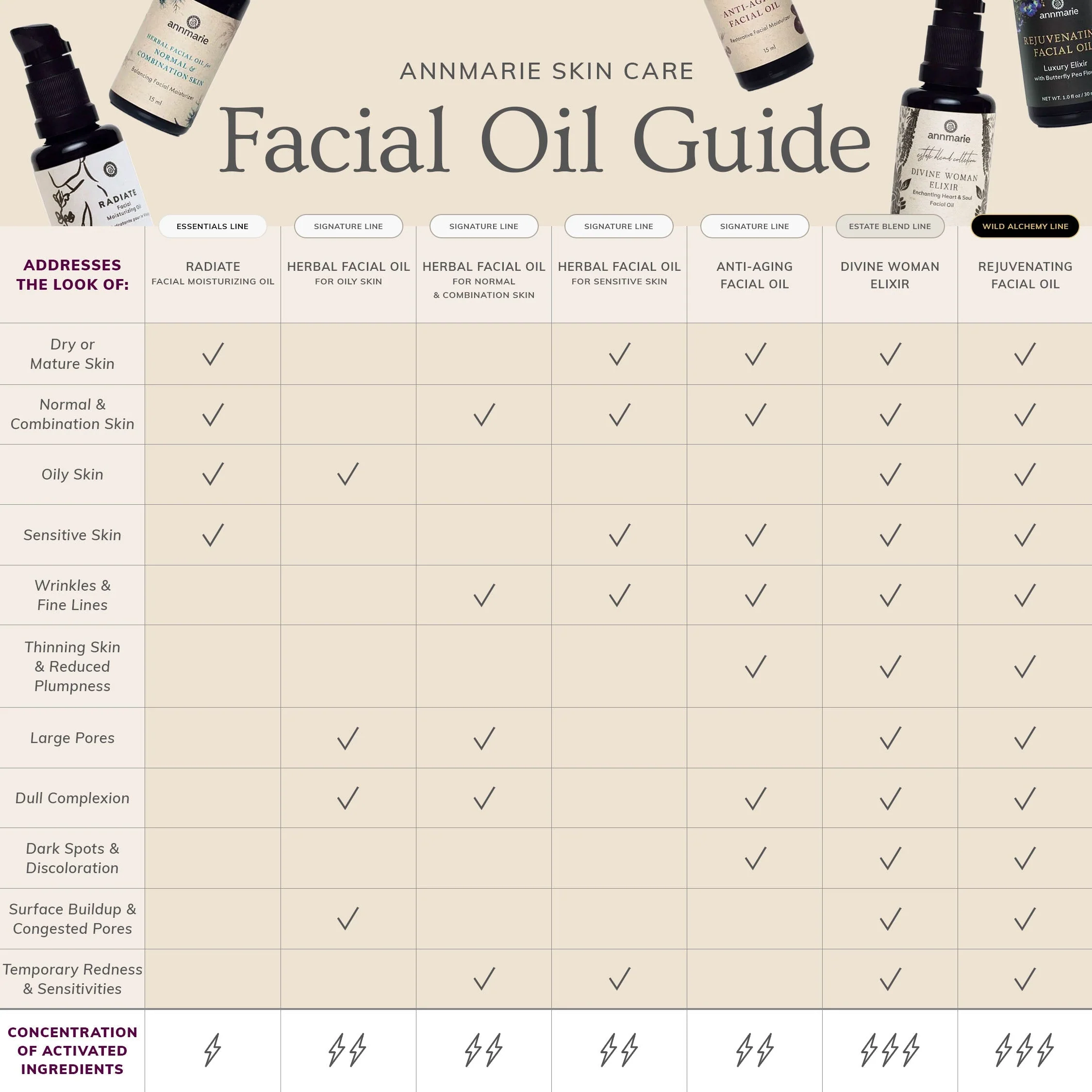 Herbal Facial Oil for Normal & Combination Skin - 0.5 Oz - Image 9